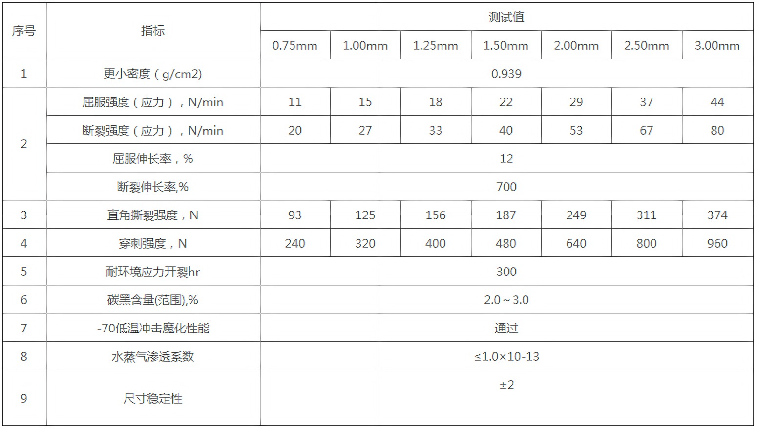 图片上传